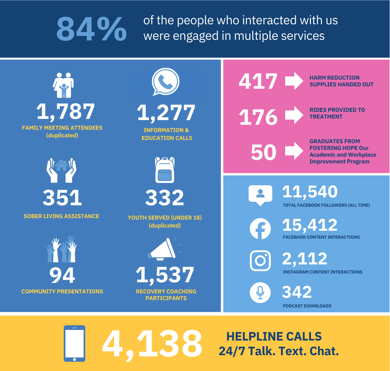 HOPE Sheds Light - 2025 By the Numbers